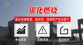 家具企业选用催化燃烧设备，安全生产再也不怕环保检查啦！