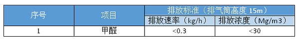 甲醇废气处理